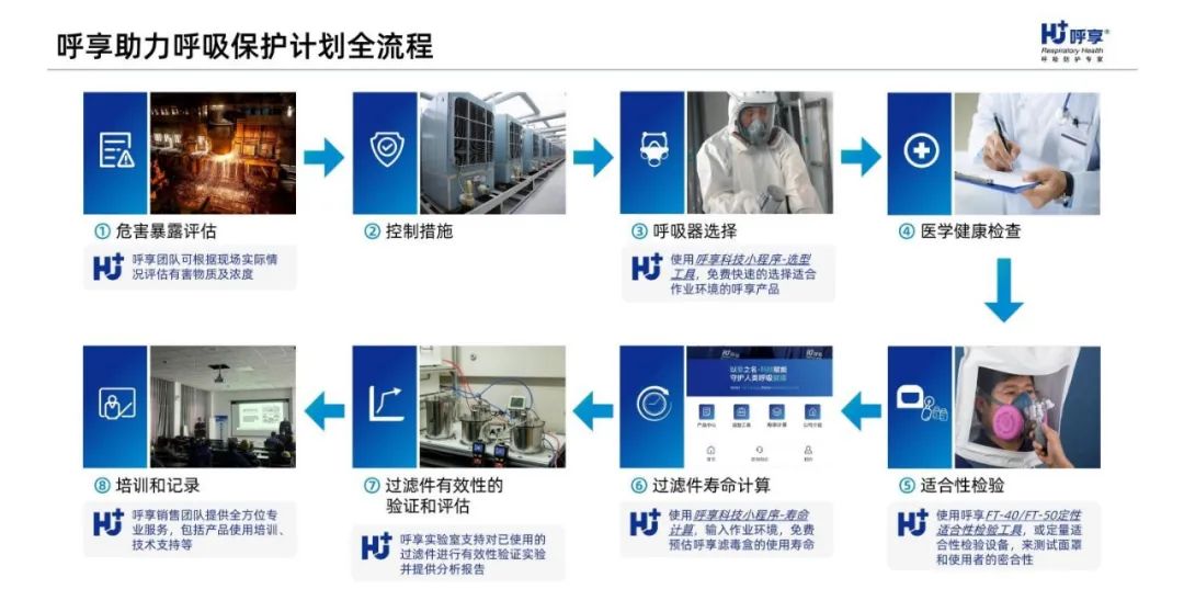 科技护航 “呼享”守护每一次呼吸清静｜2025中国应急展·展商展品 新闻资讯 第5张