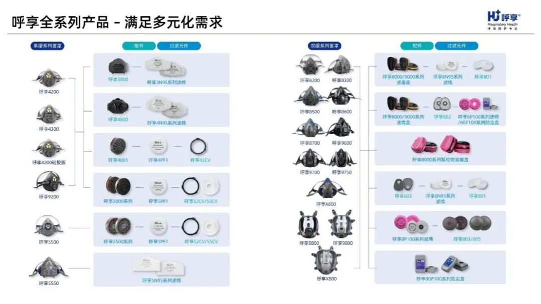 科技护航 “呼享”守护每一次呼吸清静｜2025中国应急展·展商展品 新闻资讯 第7张