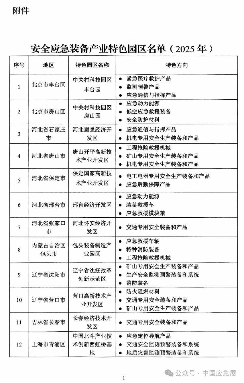 53家｜清静应急装备工业特色园区名单(2025年) 新闻资讯 第1张