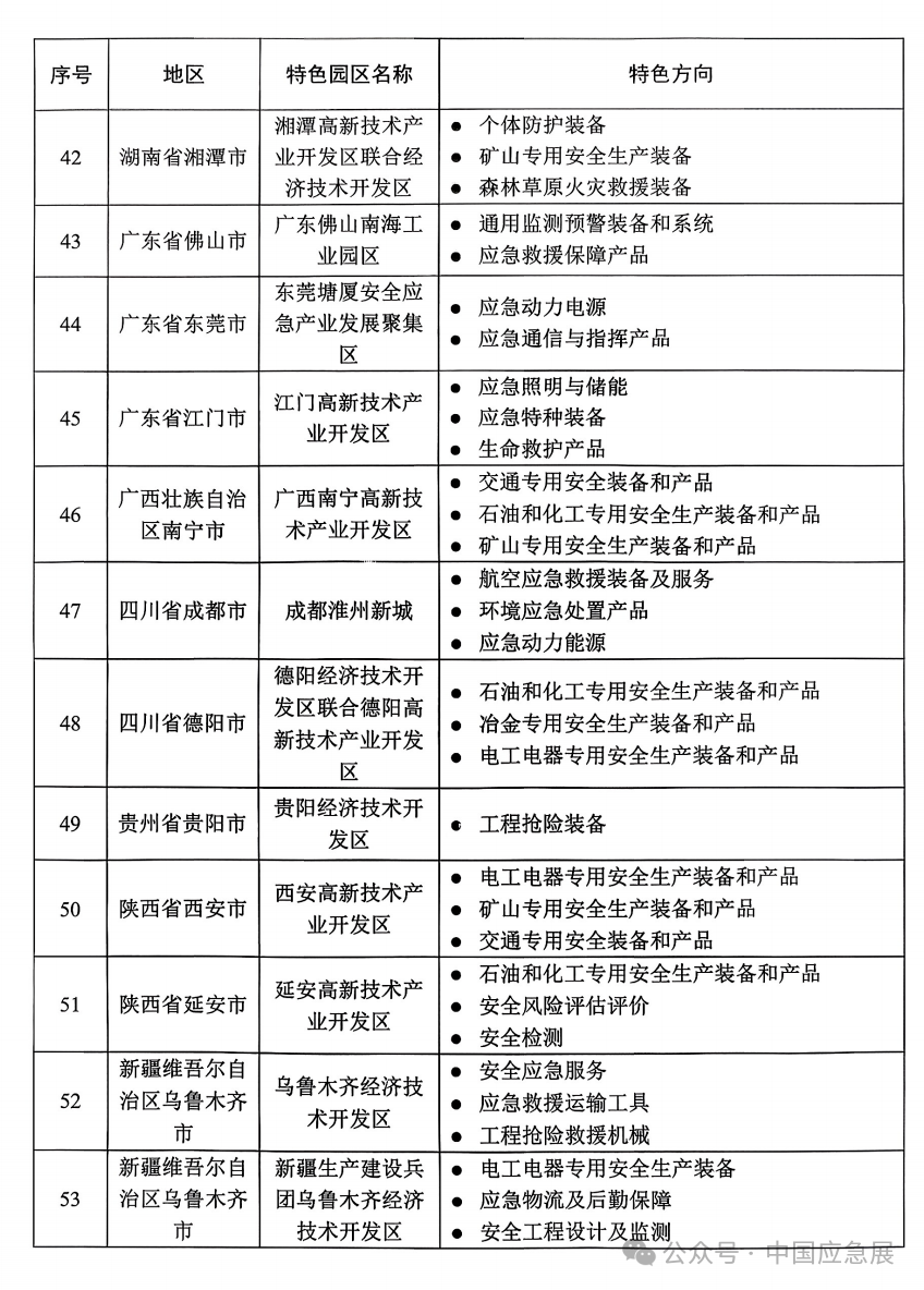 53家｜清静应急装备工业特色园区名单(2025年) 新闻资讯 第4张